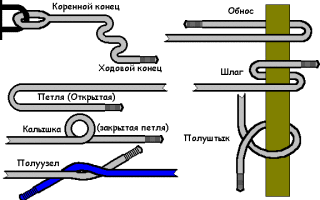 Морские узлы схемы вязки для начинающих, виды морских узлов и 30 основных узлов, как завязать морской узел